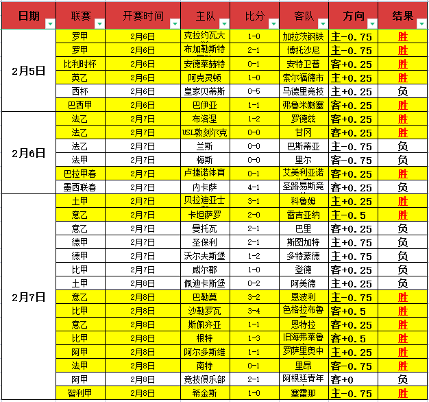 里尔与南特,较量主场平,分秋色,平博体育官网,平博体育直播,体育赛事直播,足球直播