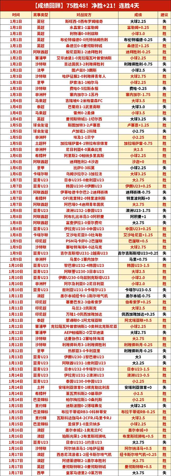 大乐透期号,专家推荐,总分胜负质,平博体育官网,平博体育直播,体育赛事直播,足球直播