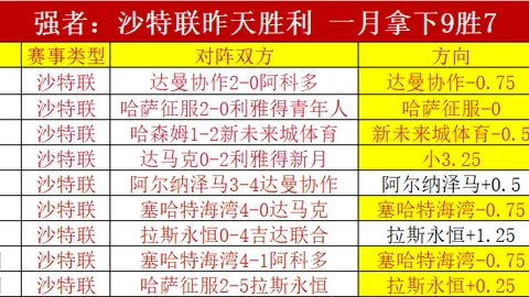 利物浦22／23赛季欧冠第4轮大胜格拉斯哥流浪者，萨拉赫替补登场刷新欧冠最快帽子戏法纪录