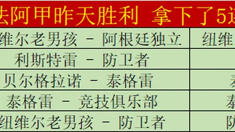 激战连连，战绩辉煌！希雷持续燃情，瓜界翘楚再现风采！