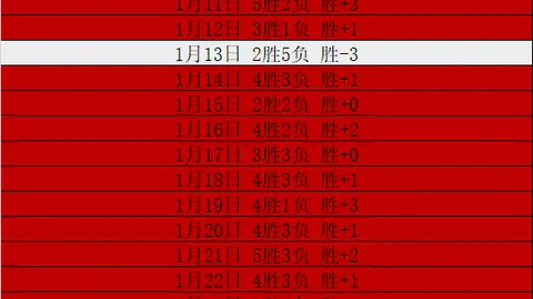 利物浦小组赛六轮击败那不勒斯，以2-0佳绩锁定欧冠小组第二席位