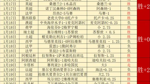NBA季后赛湖人VS火箭5中4让分预测专家质合分析
